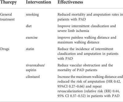 Peripheral vascular remodeling during ischemia